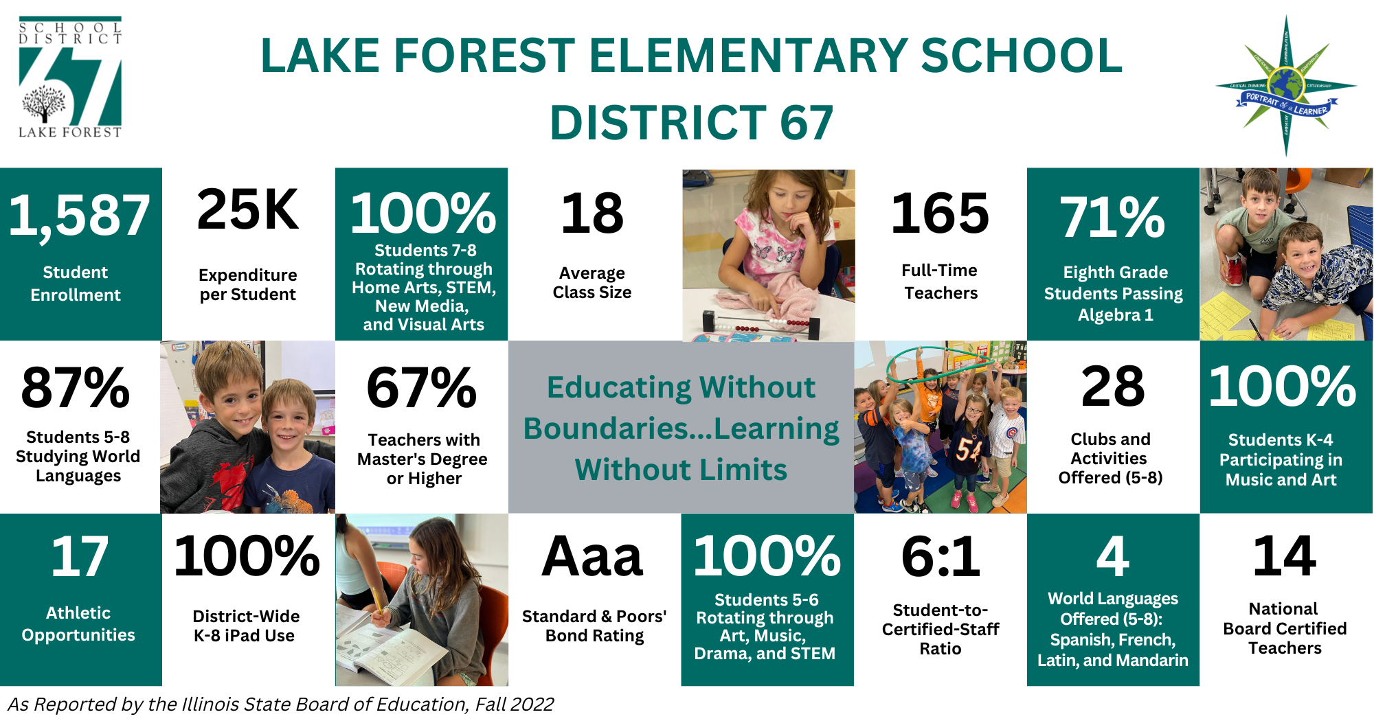 District 67 Infographic